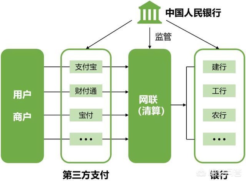 数字时代的支付系统开发:重塑商业生态
