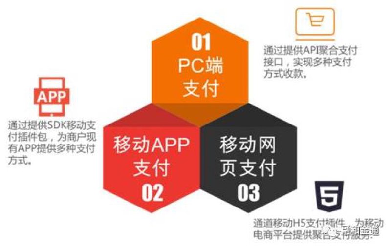如何选择适合的小企业聚合支付平台？