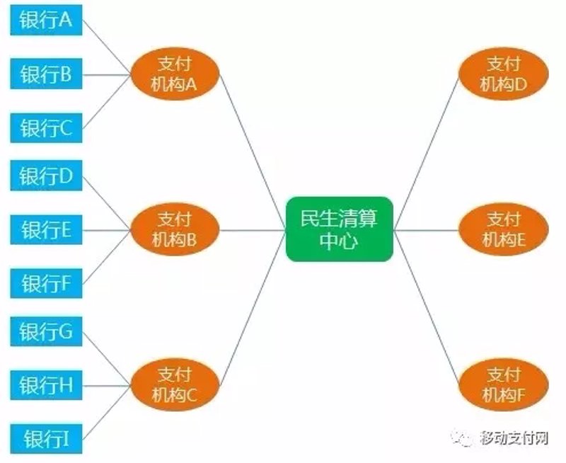 POS机收单：商家不可或缺的支付工具